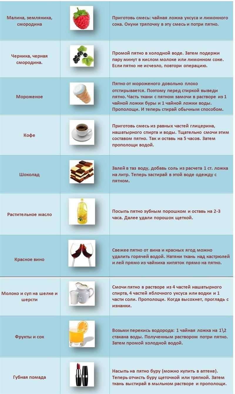 Как правильно использовать капсулы для максимальной эффективности