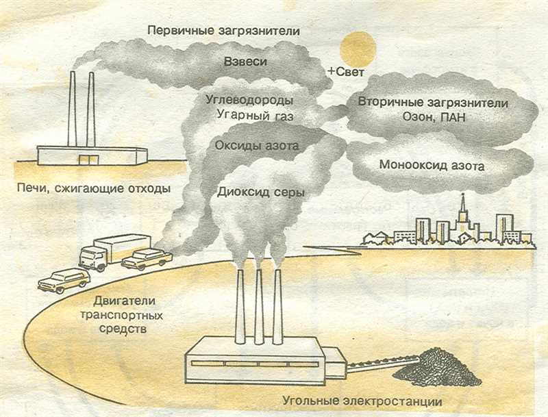 3 способа устранить самые сложные загрязнения с помощью капсулы [мягкая soft]