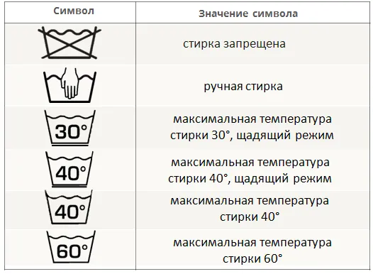 Упрощение процесса ухода за шерстью