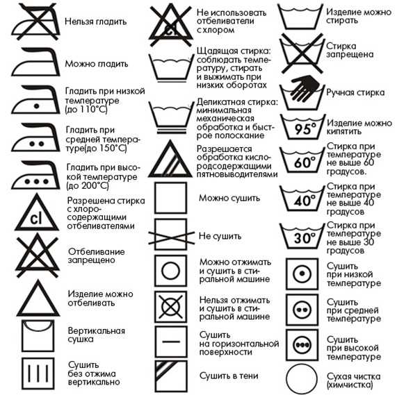 Обеспечение оптимального результата стирки