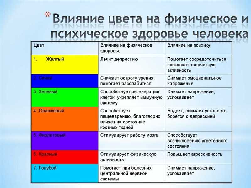 Практические рекомендации при выборе ярких капсул